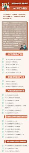 省委教育工委、省教育厅2017年工作要点重磅发布！26个重点任务关系你我