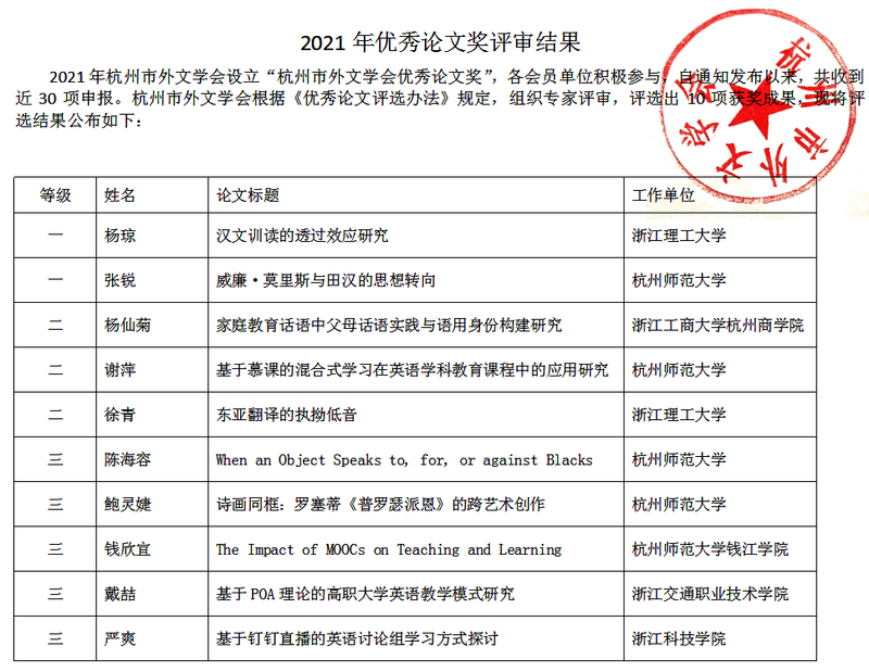 评奖结果