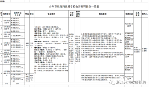 附件1